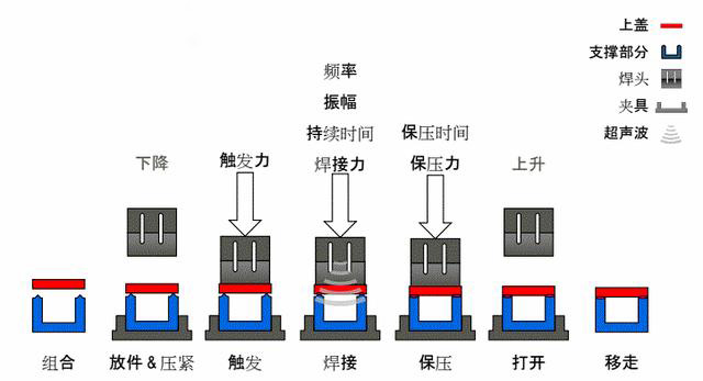 碰焊机原理示意图图片