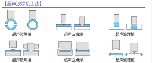 超声波焊接工艺